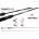 Apia rods