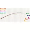 Yamaga Blanks Lupus Area 60MTR Motion 1.83m 1-10gr 2 Piece Spinning Rod