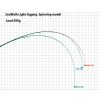 Yamaga Blanks Seawalk Light Jigging 67UL 2,01m 25gr 2 Piece Spinning Rod
